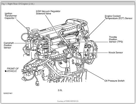 Where Is The Oil Pressure Sensor Located