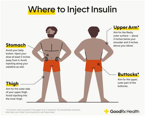 Where To Inject Insulin