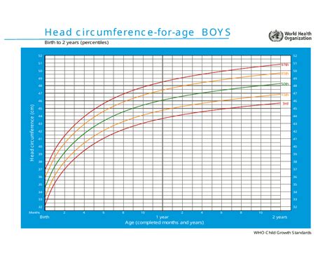 Who Boys Growth Chart Head Circumference For Age Birth To 2 Years