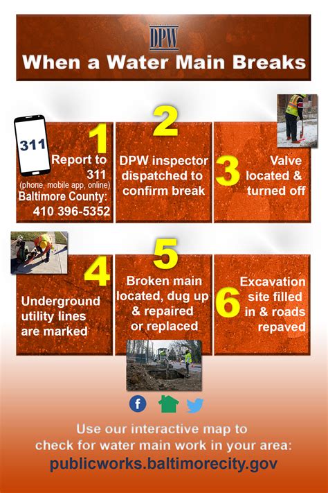 Who Is Responsible For Damage Caused By A Water Main Break Printable