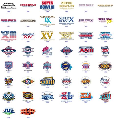 Why Are The Super Bowl Logos So Boring Now Russell Street Report