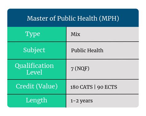 What Is Mph Degree - Black Atlantic