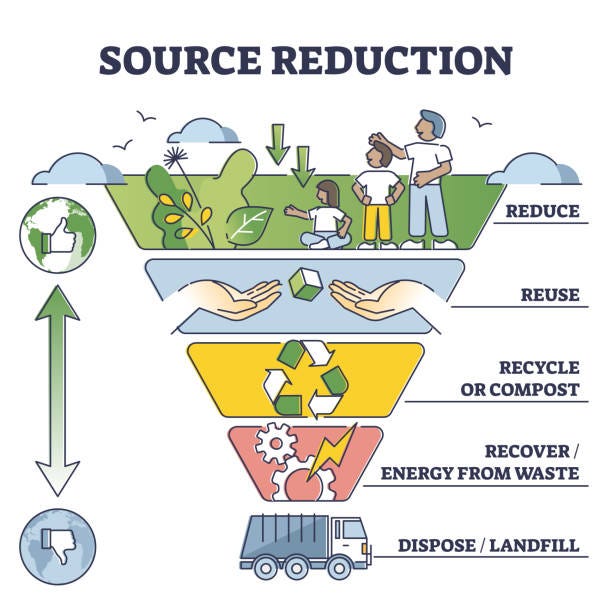 Why The Reuse And Recycling Of Plastics Are Essential To Waste