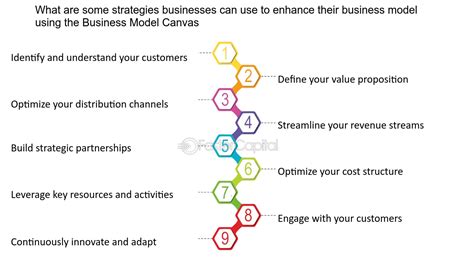 Why Use The Business Model Canvas Fastercapital