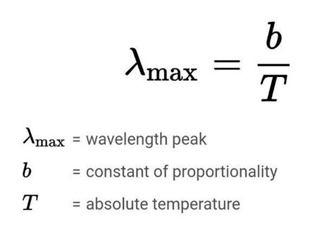 Wien S Displacement Law Definition Formula And Significance