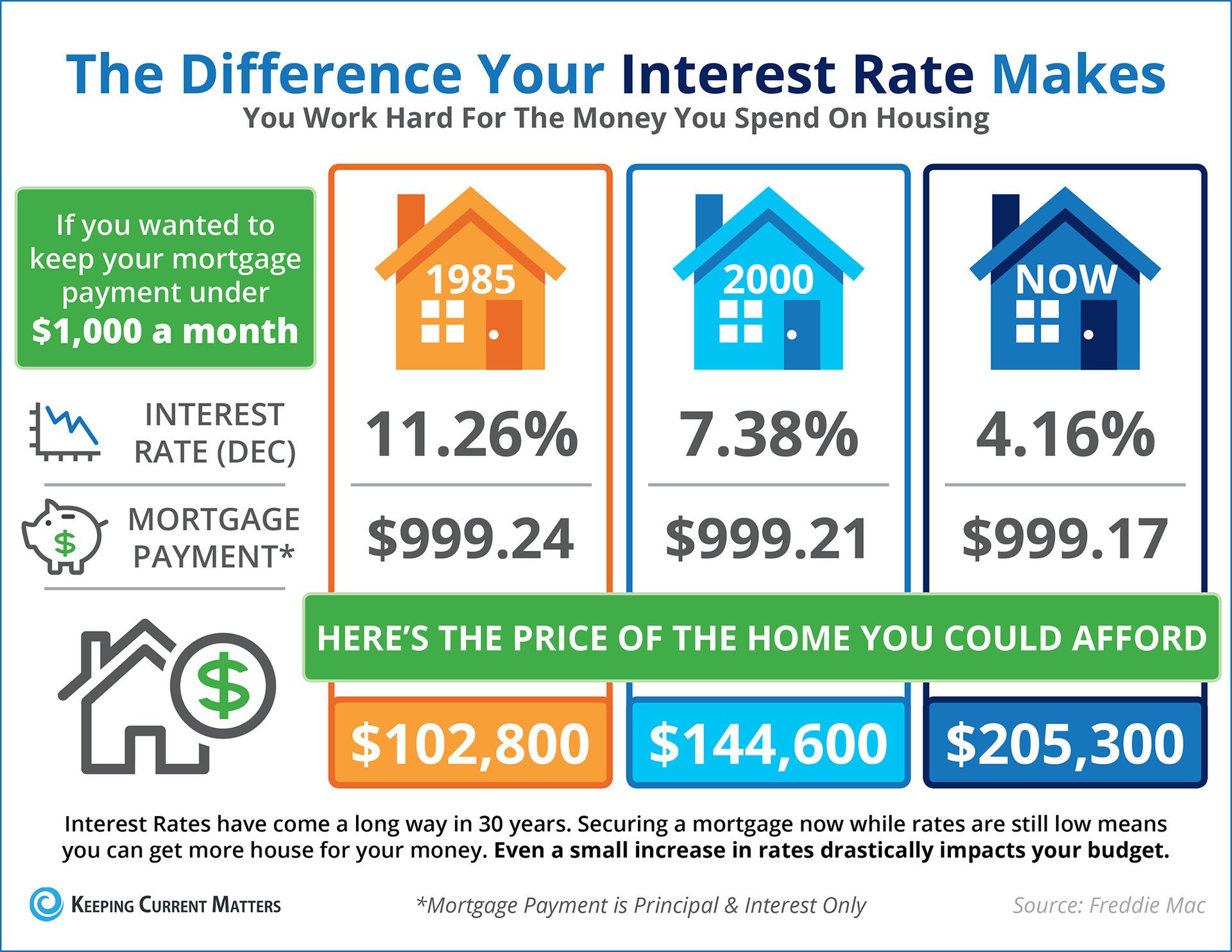 Will Home Mortgage Rates Drop In 2025 Yasmin Riley