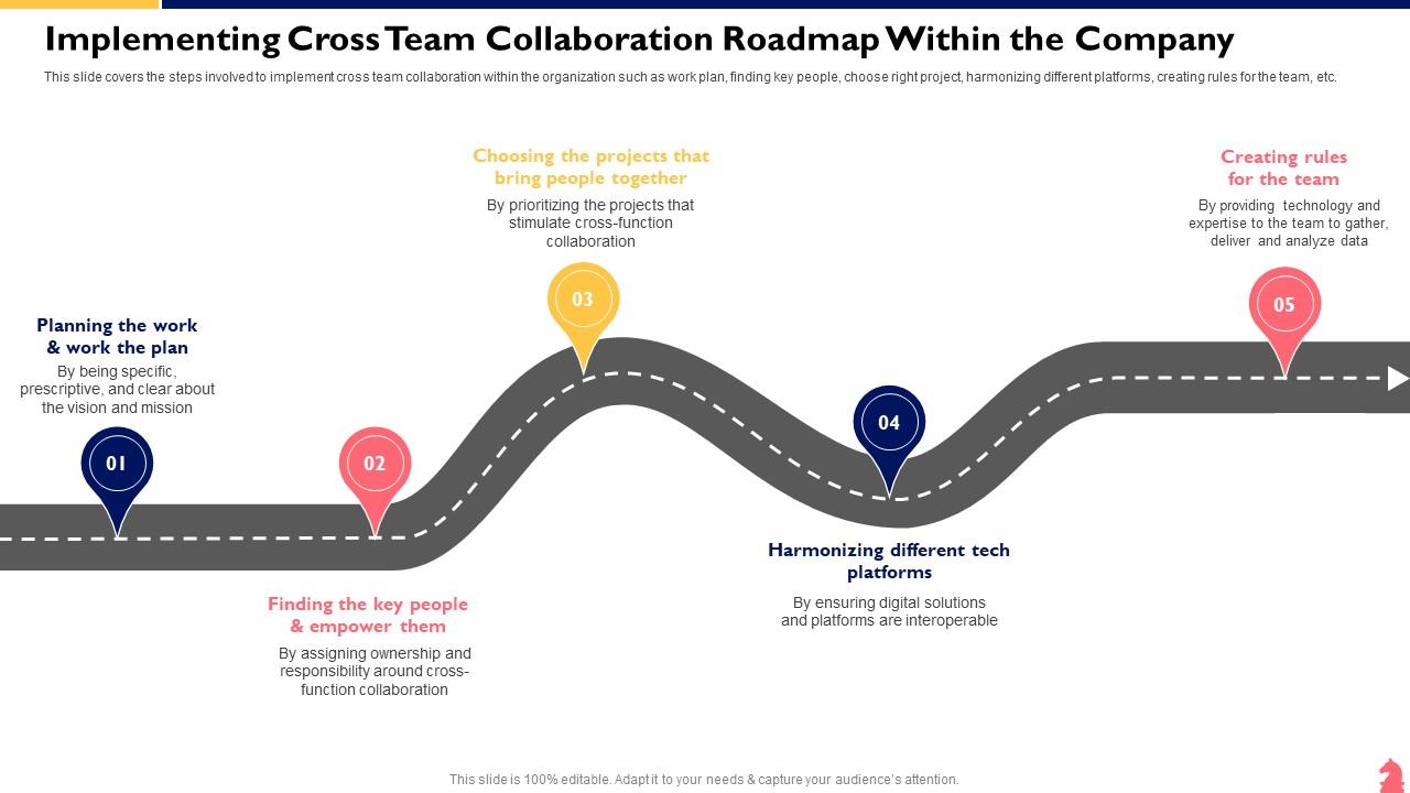 Winning Strategies To Enable Cross Team Collaboration