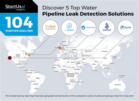 Winnipeg City Water: Find Leak Detection Solutions