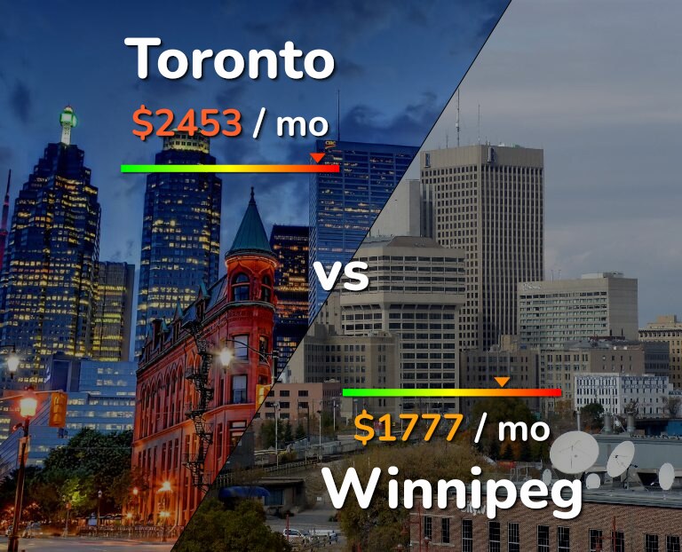 Winnipeg Cost Of Living Salaries Prices For Rent Food