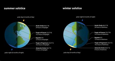 Winter Begins 2024