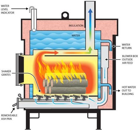 Wood Burning Stove Diagram