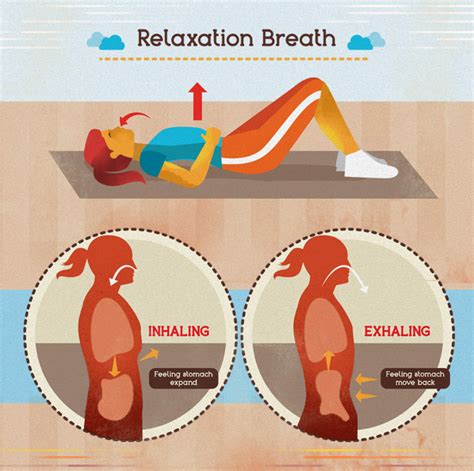 Workout Breathing Techniques Fix Com