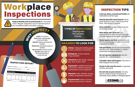 Workplace Inspections Infographic