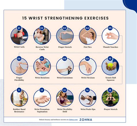 Wrist Exercises Guide: Strengthen & Flex