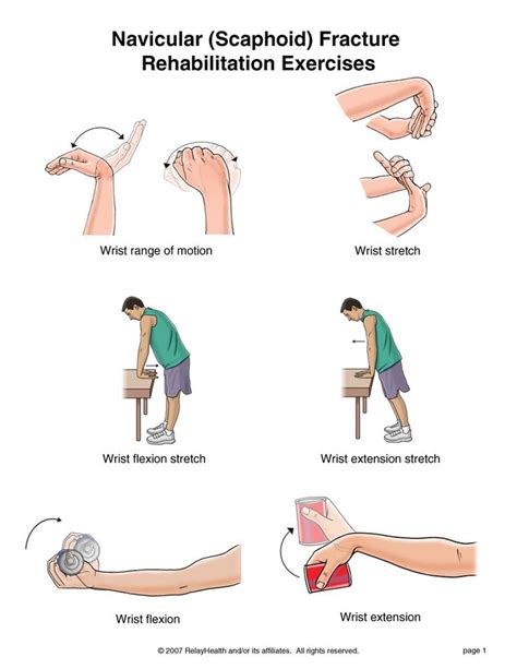 Wrist Exercises Rehab