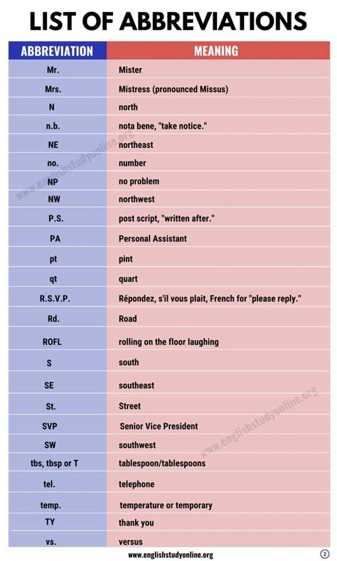 Writing Abbreviations