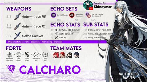 Wuthering Waves Calcharo Build Guide Best Echo Sets And Skills