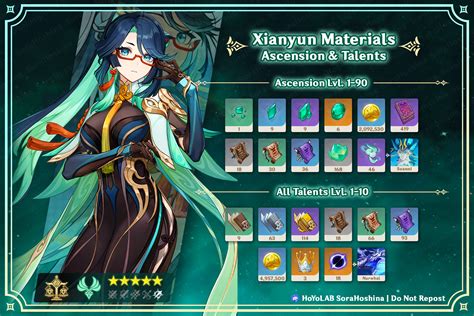 Xianyun Materials Genshin: Boost Character Stats