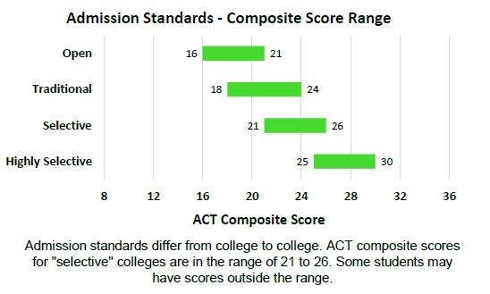 Yale Act Scores: Admission Secrets Unlocked