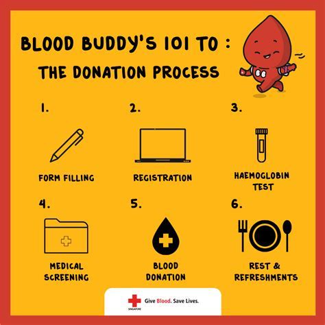 Yale Blood Draw Guide: Easy Process