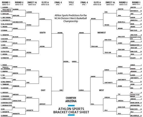 Yale Bracket Breakdown: Master Picks