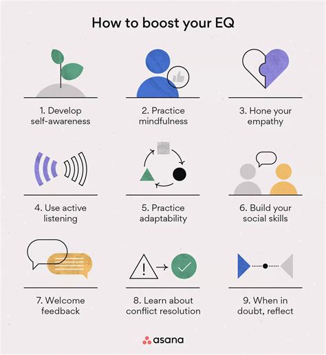 Yale Center Emotional Intelligence: Boost Your Eq