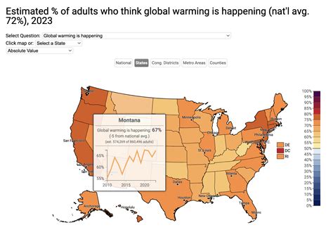 Yale Climate Change