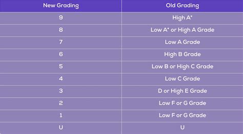 Yale Compensation: Grade Scale Explained