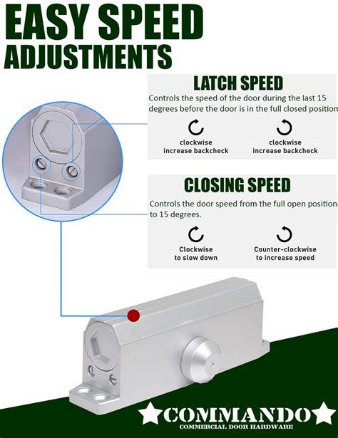 Yale Door Closer Adjustment