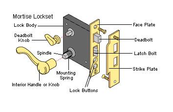 Yale Door Locks Explained: Easy Installation