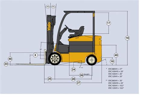 Yale Erc120vh Electric Forklift Specs 2019 2025 Lift Trucks