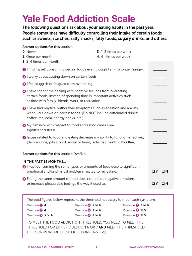 Yale Food Addiction Scale 1 0 Apk Androidappsapk Co