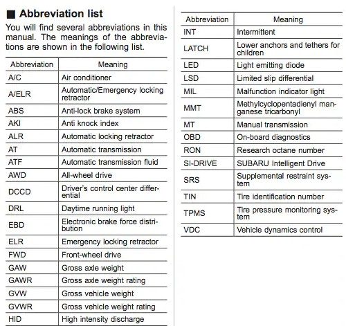 Yale Forklift Warning Light Symbols