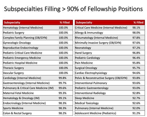 Yale Gi Fellowship: Advance Your Medical Career