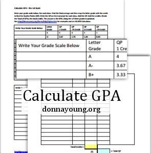 Yale Gpa Calculator