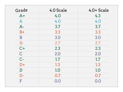 Yale Grading Scale Gpa