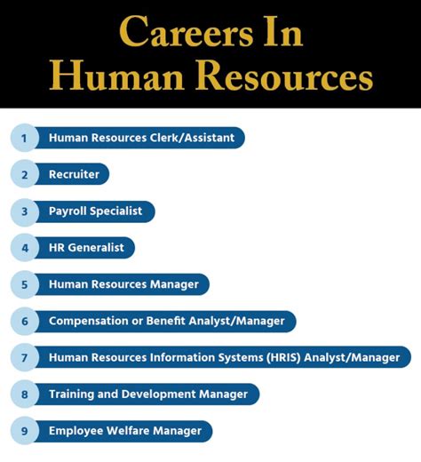 Yale Human Resources: Career Development Options