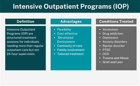 Yale Iop George St: Program Overview