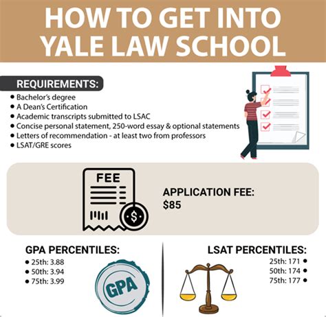 Yale Law Application Requirements