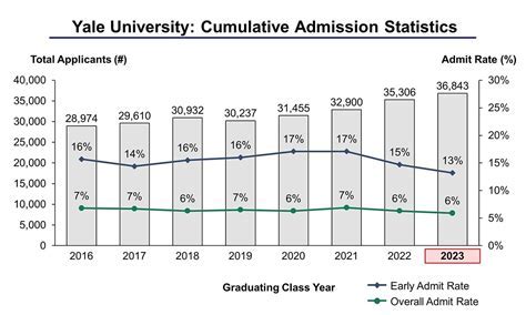 Yale Law Stats: Admission Insights