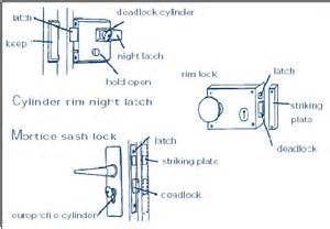 Yale Lock Parts Diagram