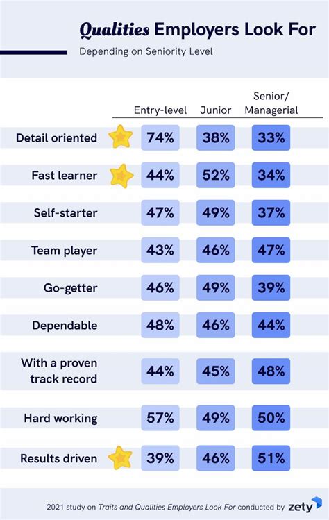 Yale Look For: Top Qualities In Applicants