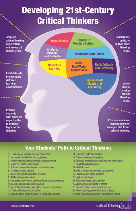 Yale Philosophy Department: Explore Critical Thinking