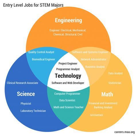 Yale Political Science: Unlock Top Job Opportunities