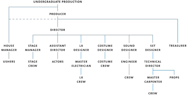 Yale President Overview: Key Responsibilities