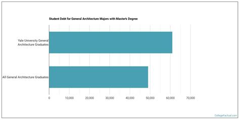 Yale School Of Drama Acceptance Rate