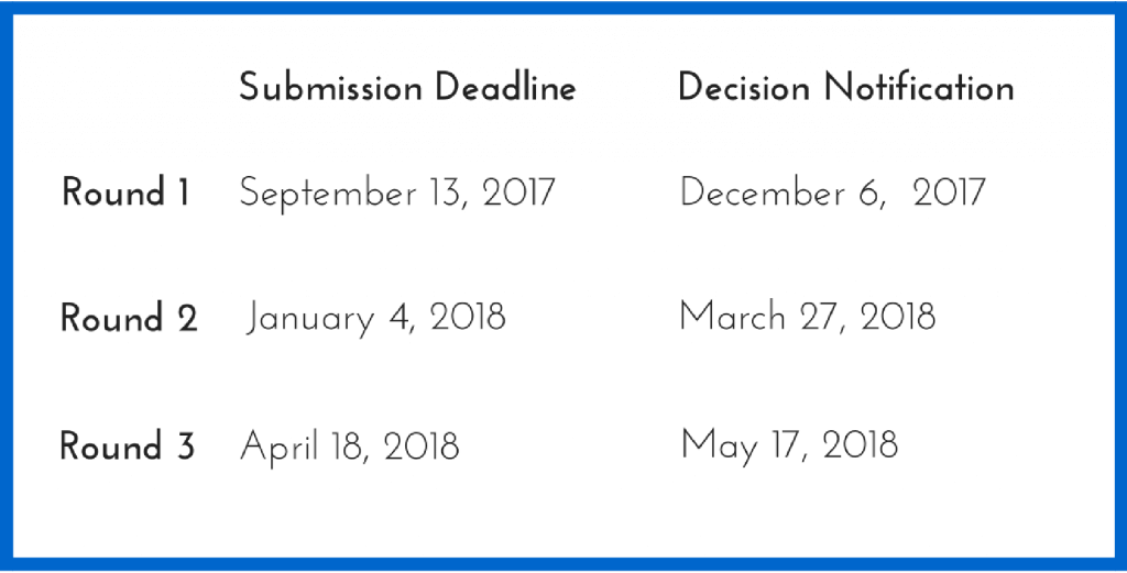 Yale Som Mba Application Essay Tips Deadlines