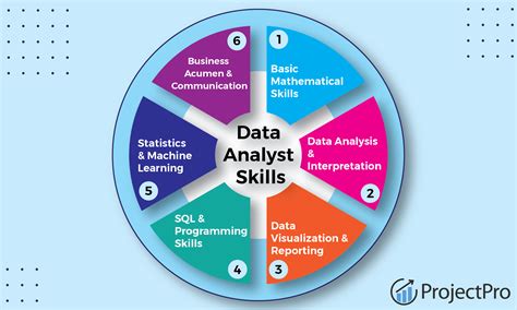 Yale Statistics Course: Master Data Analysis Skills