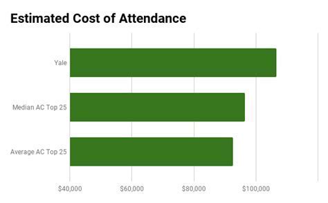 Yale Students: Current Undergraduate Numbers