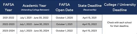 Yale Term Dates: Key Academic Deadlines